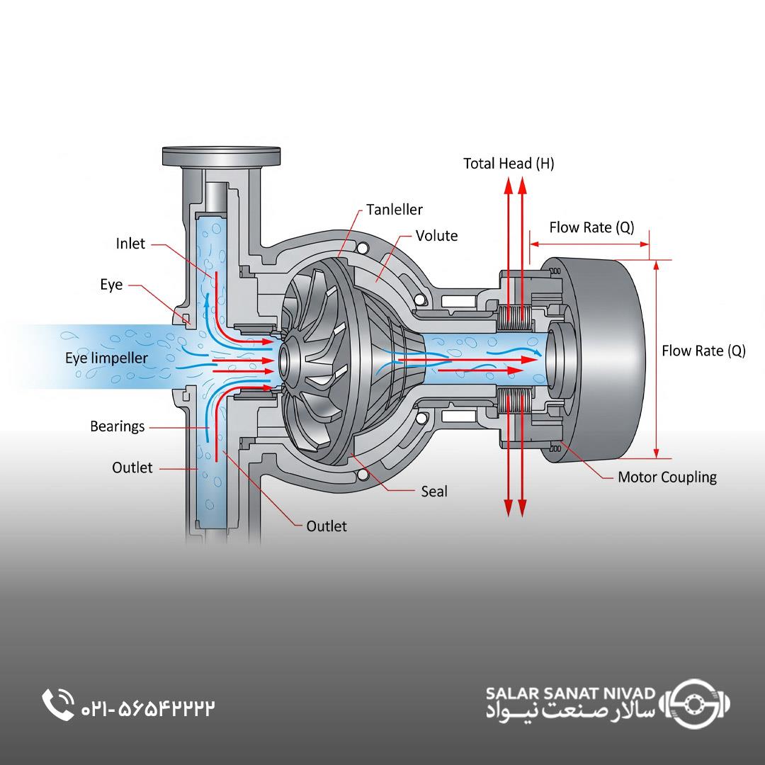 نحوه عملکرد پمپ آب